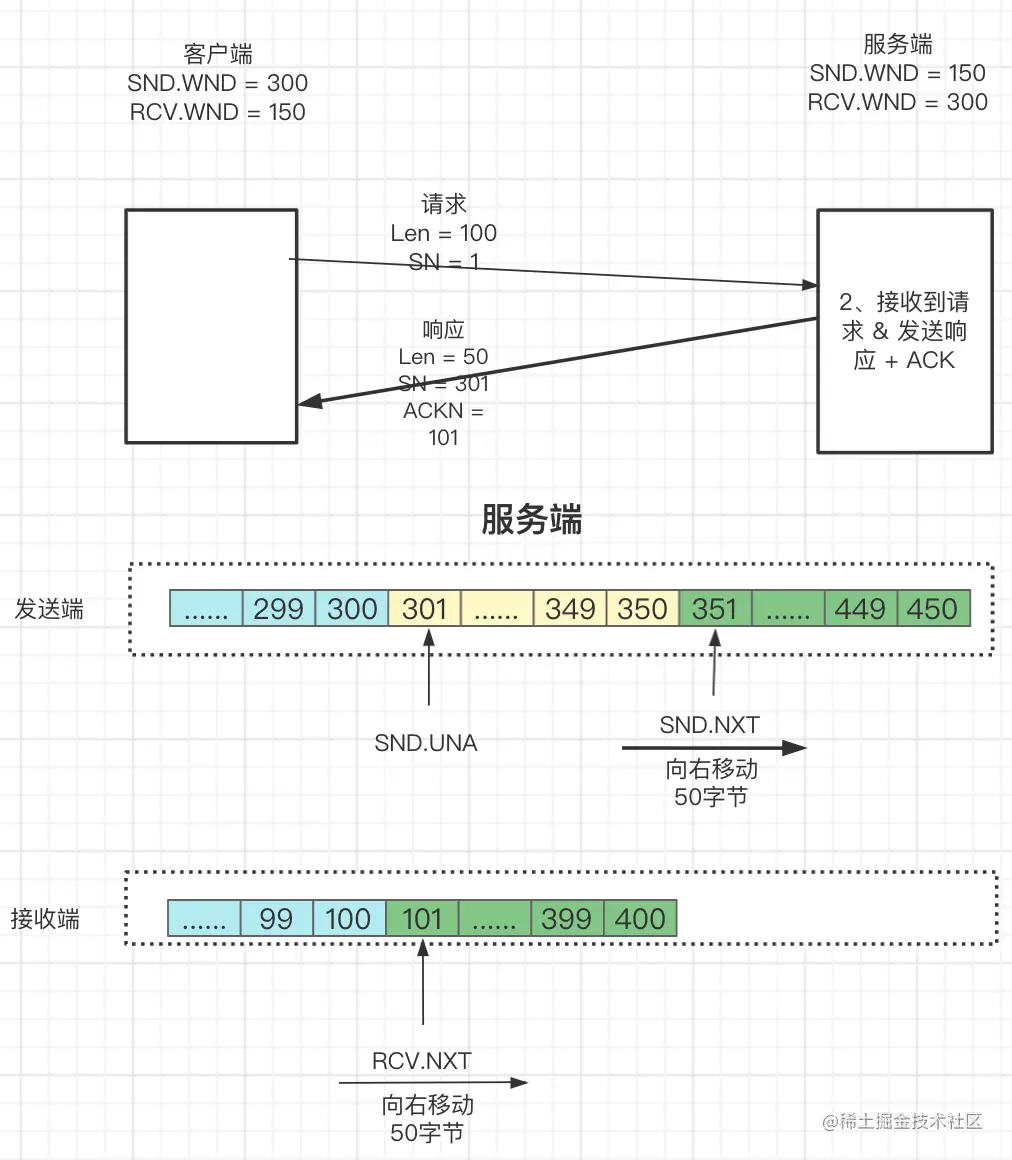 一文了解TCP滑动窗口原理_服务器_12