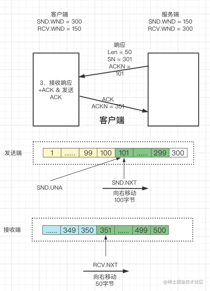 一文了解TCP滑动窗口原理_窗口大小_13