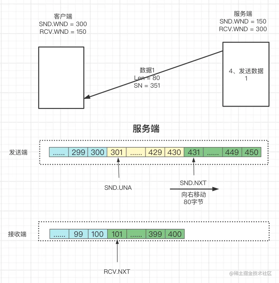 一文了解TCP滑动窗口原理_服务器_14