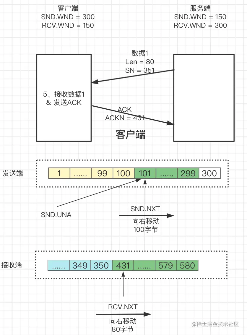 一文了解TCP滑动窗口原理_服务器_15