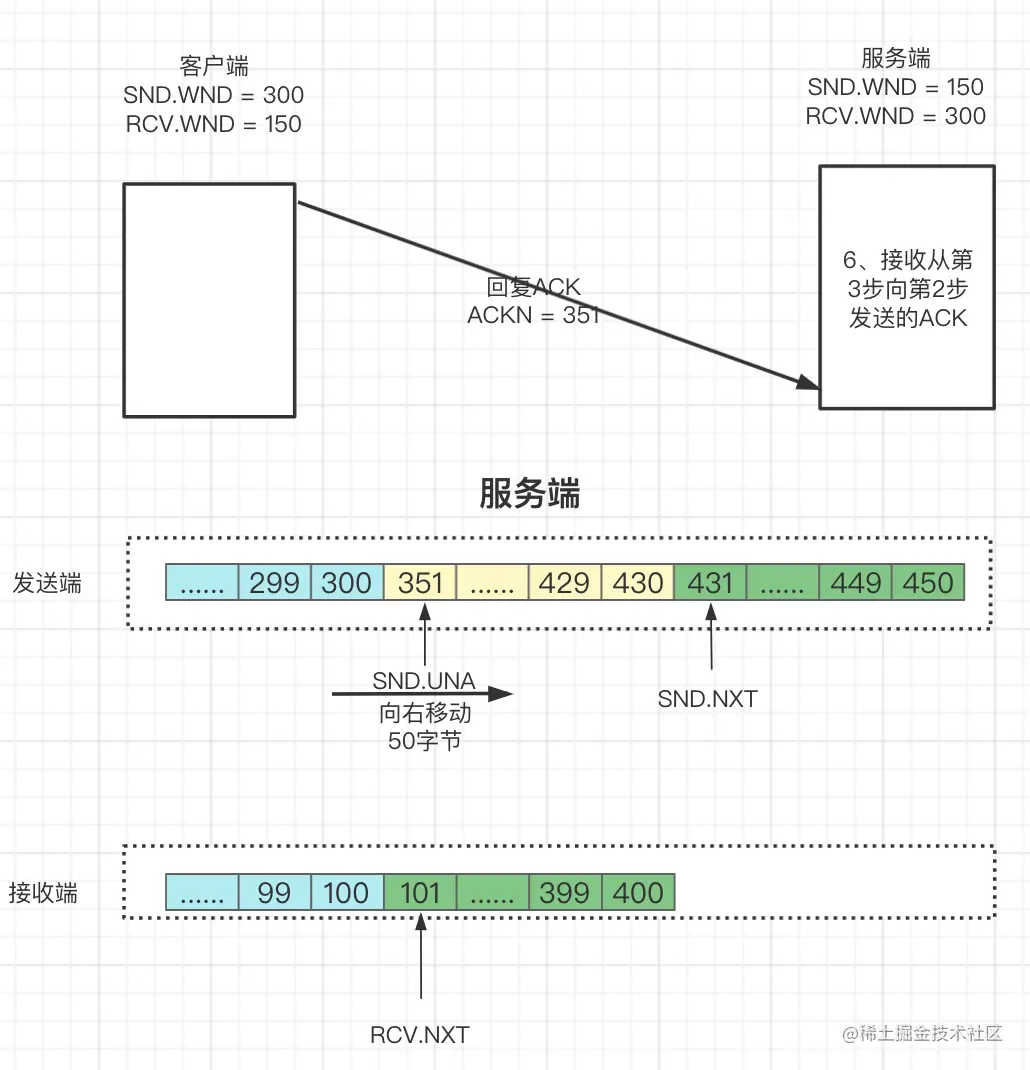 一文了解TCP滑动窗口原理_服务器_16