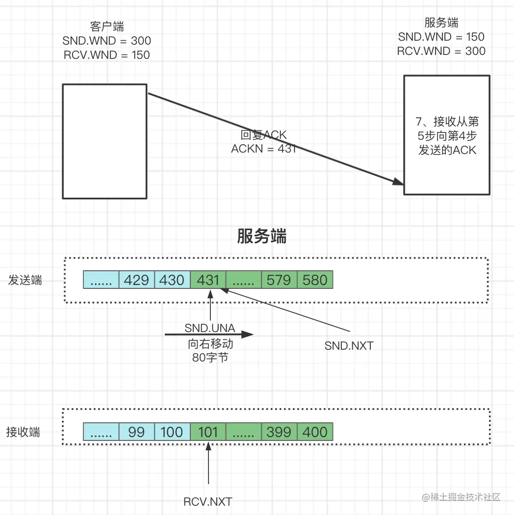 一文了解TCP滑动窗口原理_服务器_17