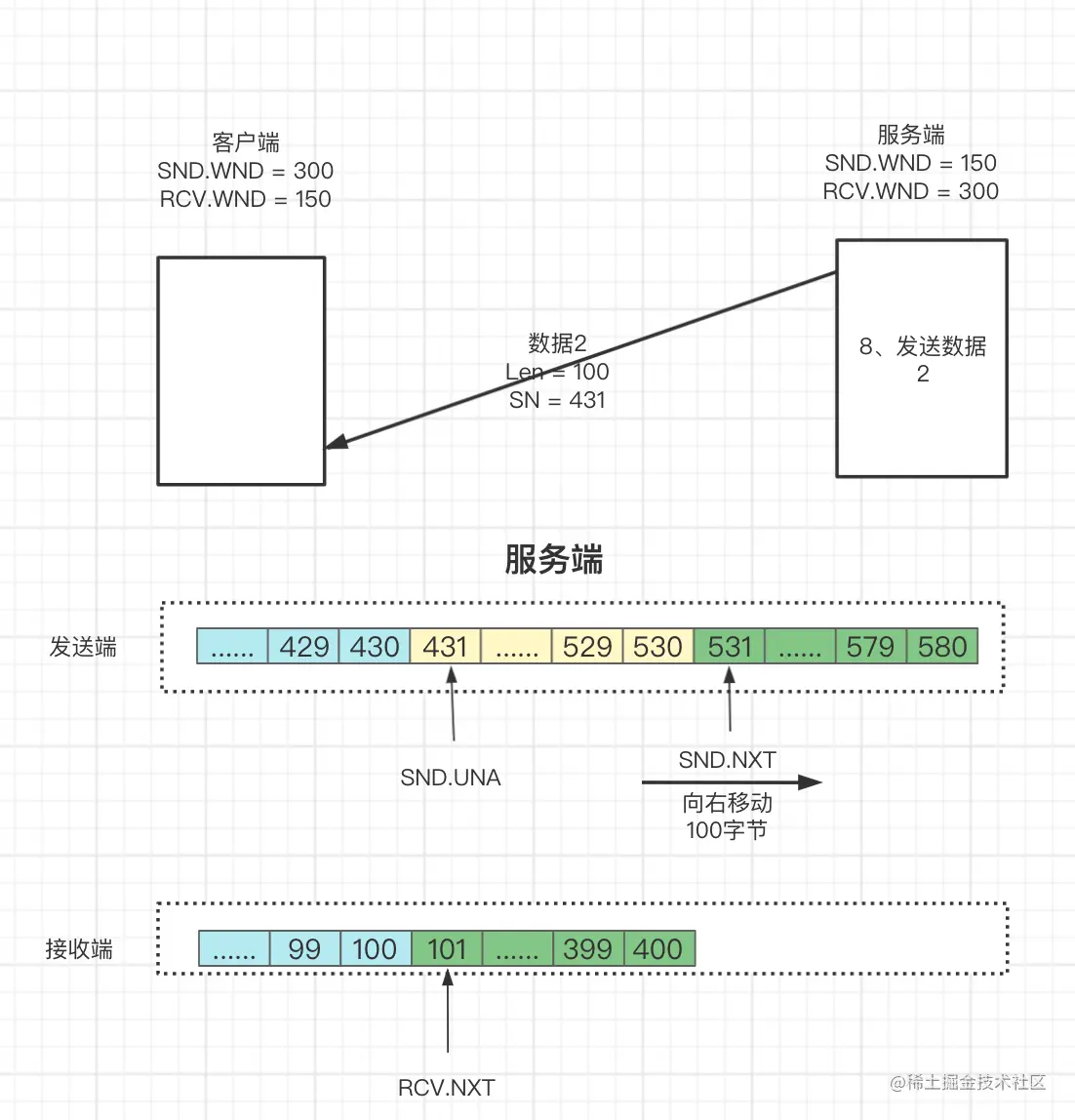 一文了解TCP滑动窗口原理_客户端_18