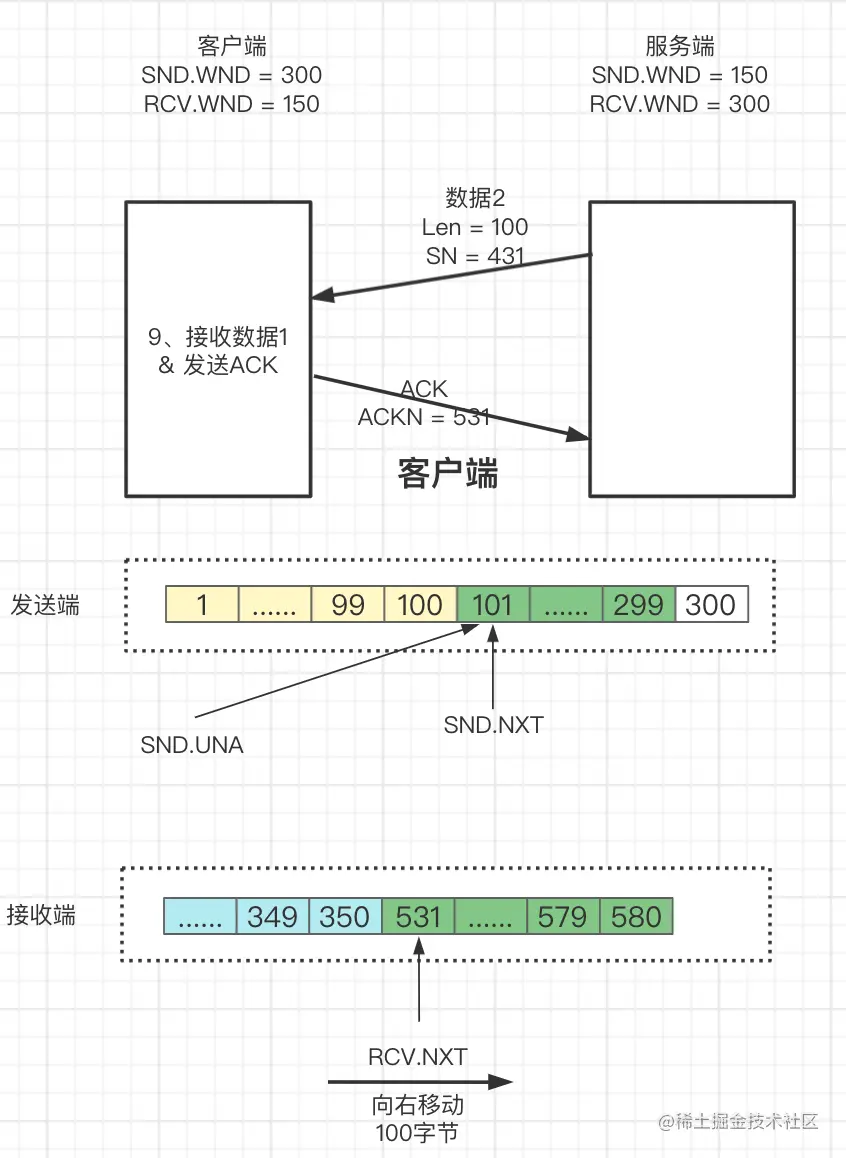 一文了解TCP滑动窗口原理_TCP/IP_19