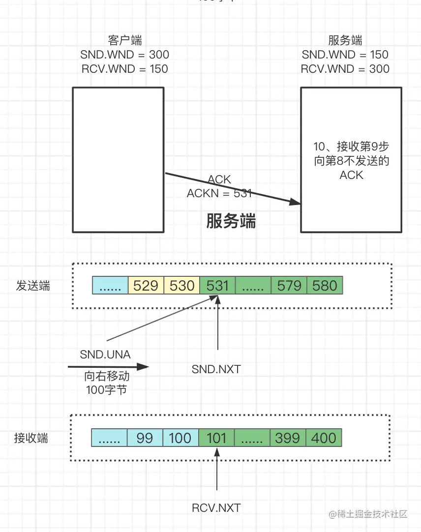 一文了解TCP滑动窗口原理_窗口大小_20