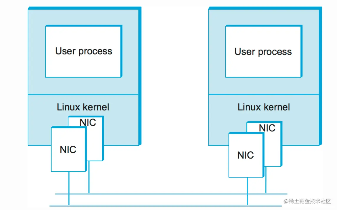 TCP之send & recv_应用程序