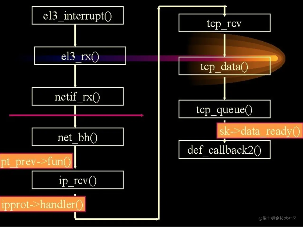 TCP之send & recv_后端_07