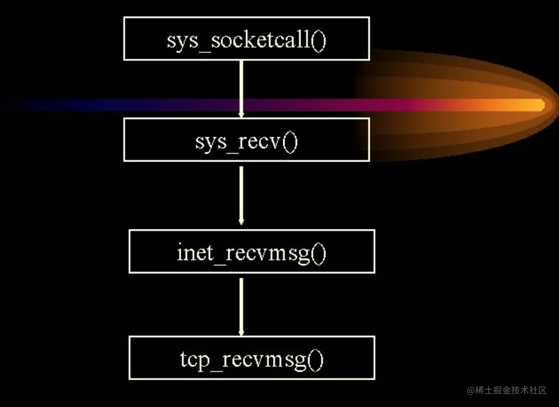 TCP之send & recv_数据_08