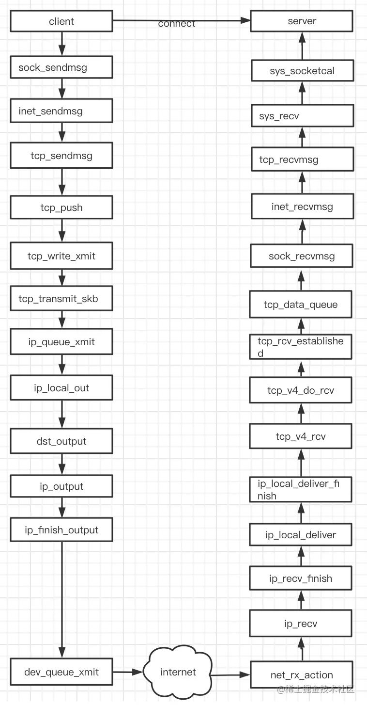 TCP之send & recv_应用程序_09