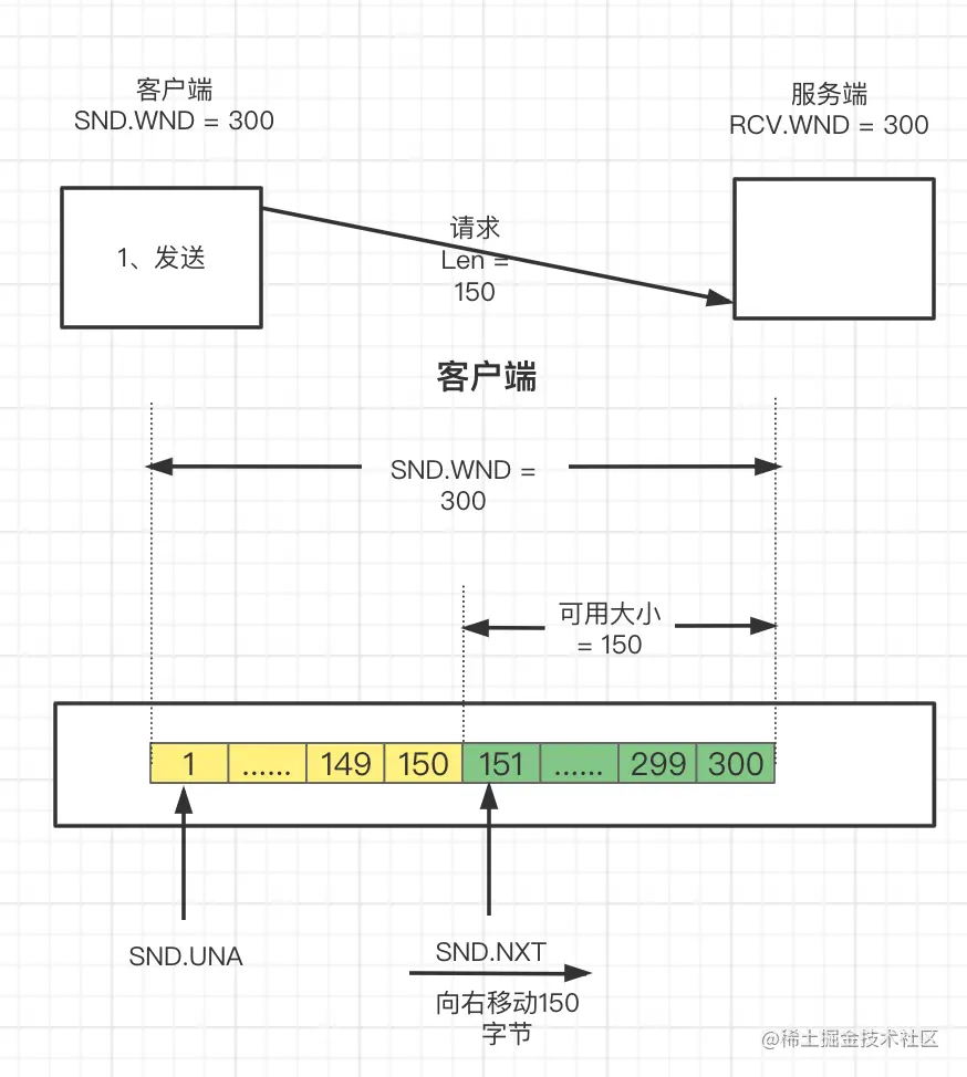 一文了解TCP滑动窗口原理_窗口大小_23