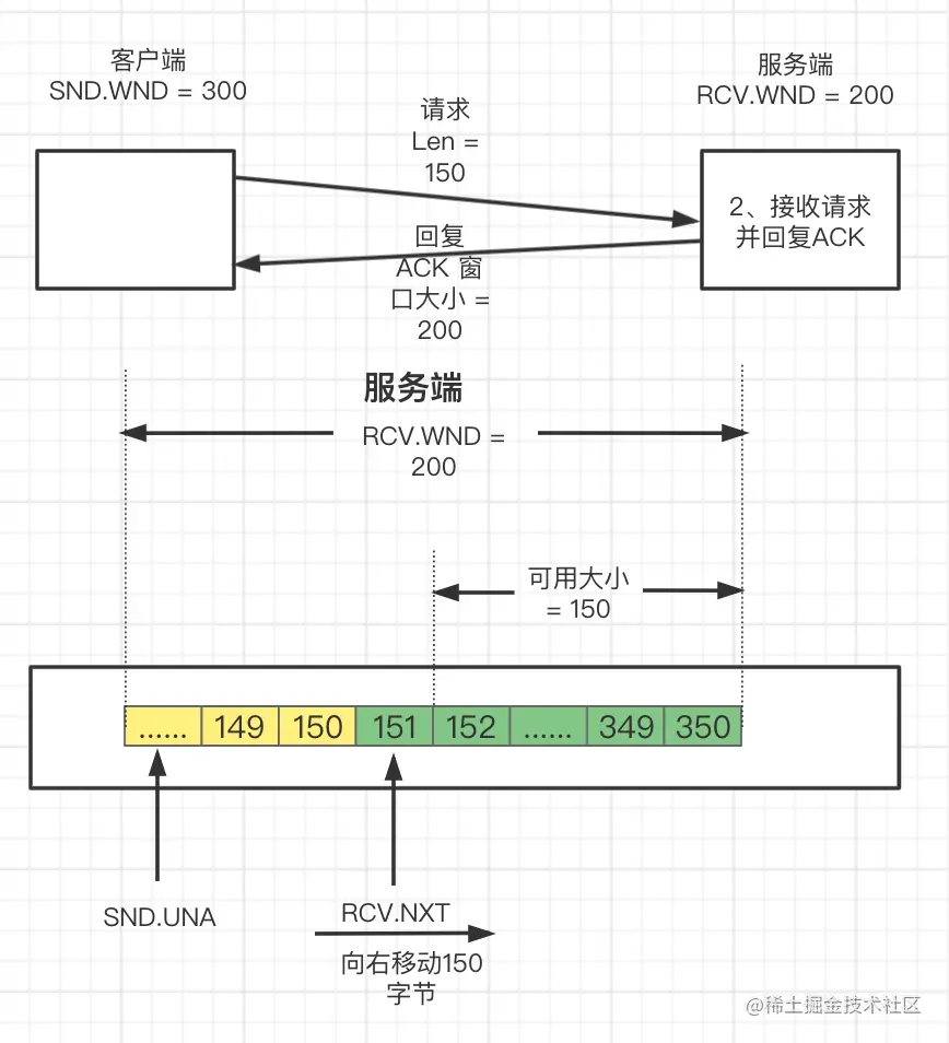 一文了解TCP滑动窗口原理_客户端_24