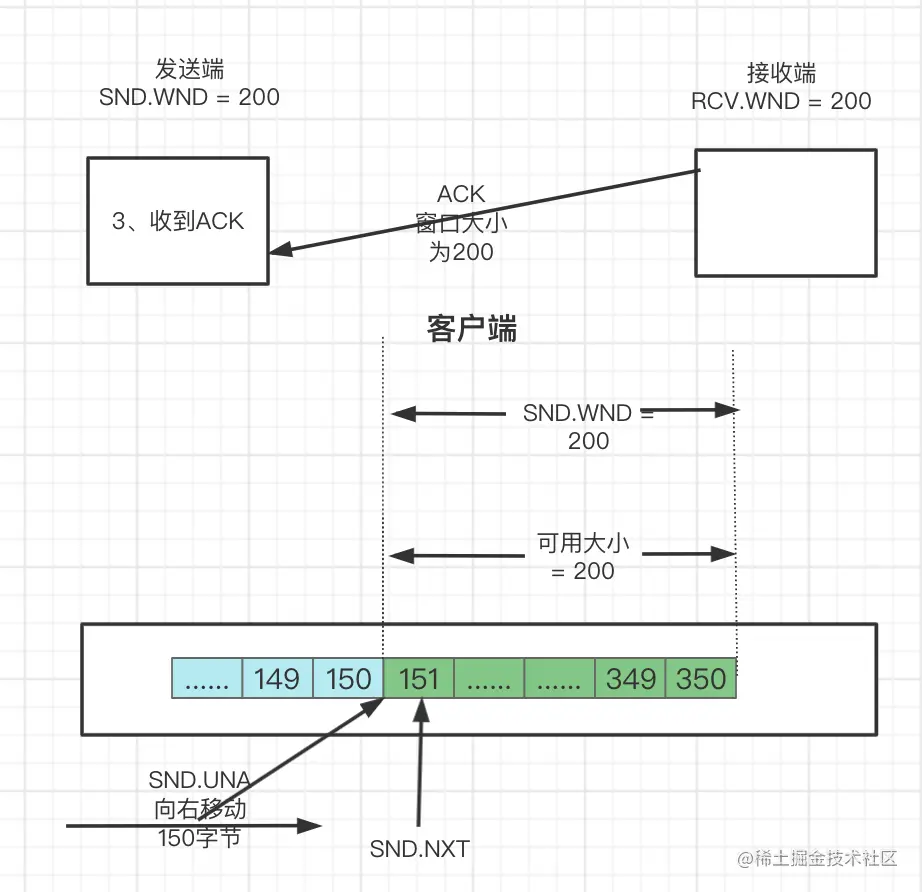 一文了解TCP滑动窗口原理_服务器_25