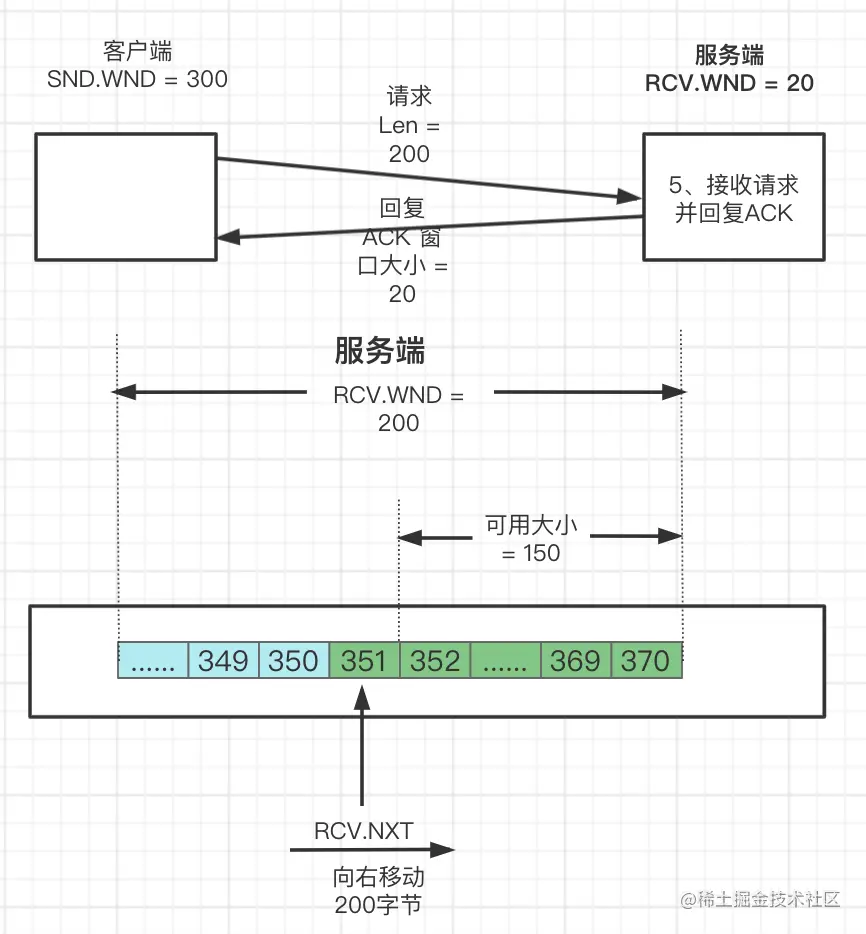 一文了解TCP滑动窗口原理_客户端_27