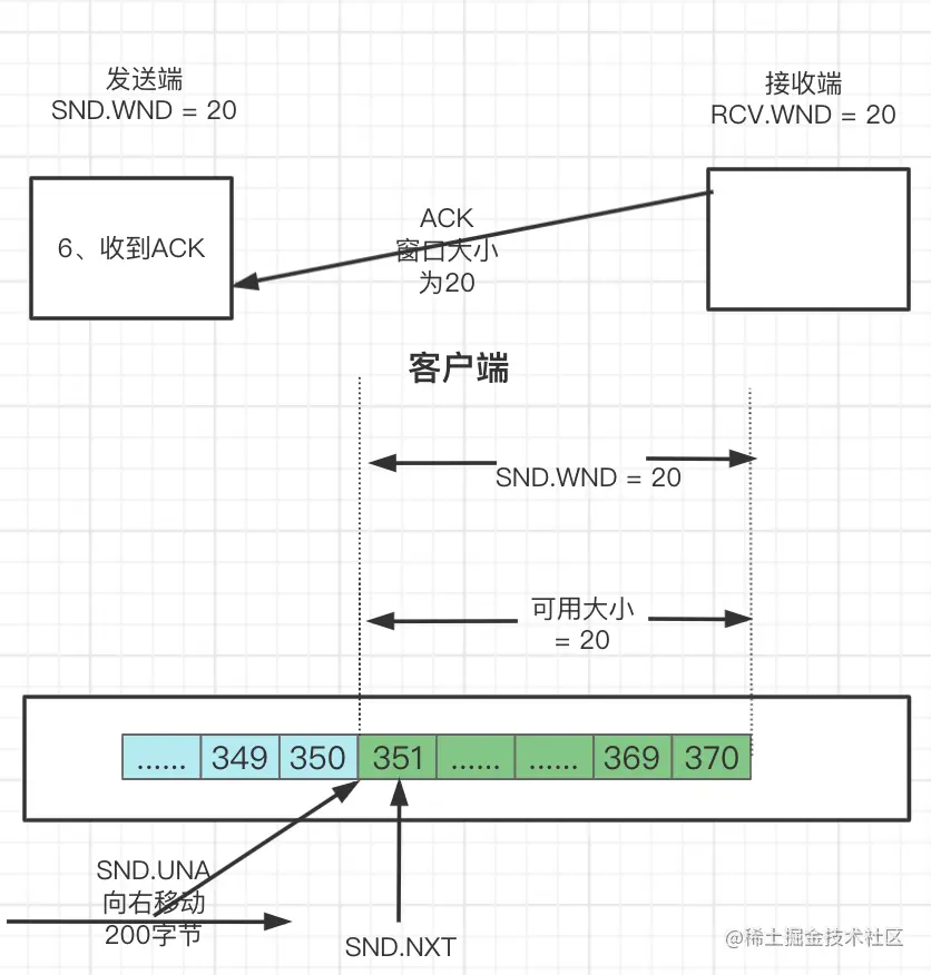 一文了解TCP滑动窗口原理_TCP/IP_28