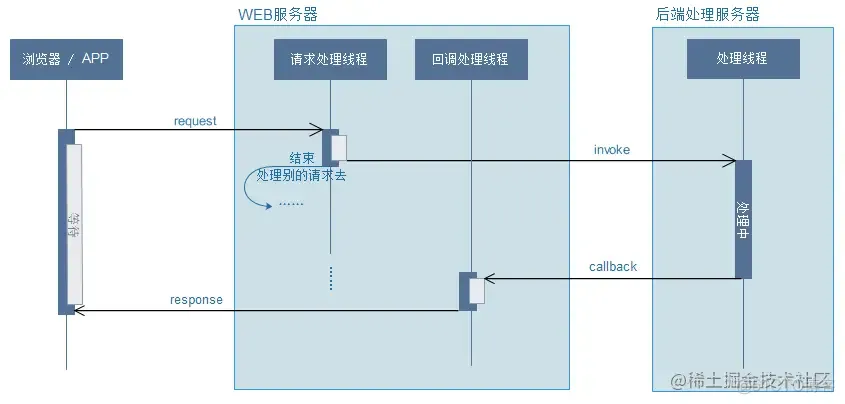 项目中发现了一个新的玩意WebAsyncTask_线程池_04