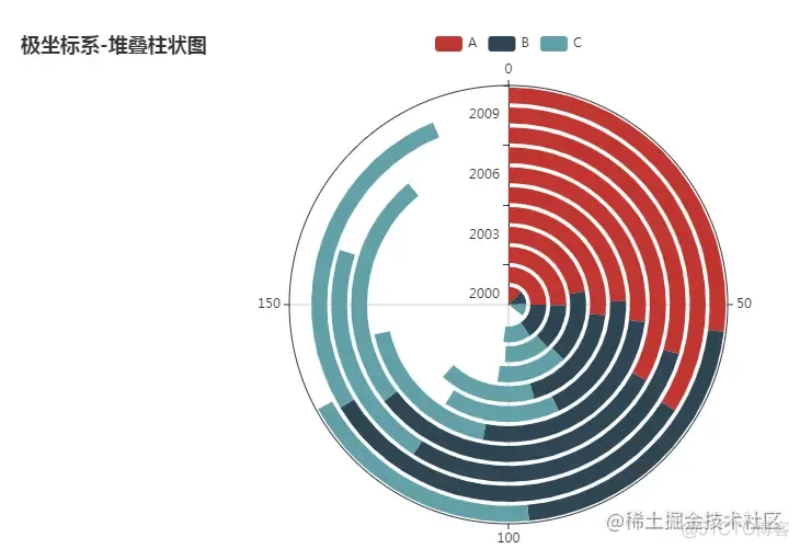 pyecharts在数据可视化中的应用详解️_后端_04