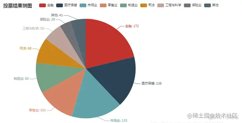 pyecharts在数据可视化中的应用详解️_Python_05