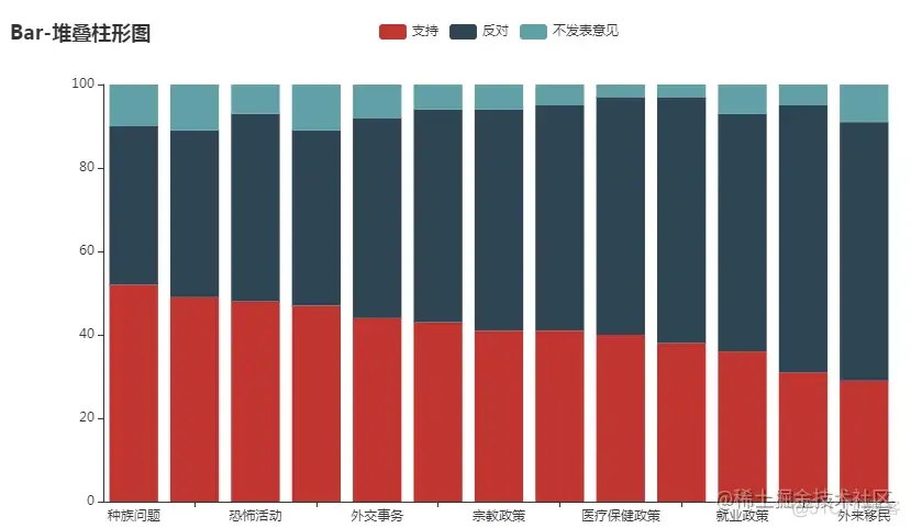 pyecharts在数据可视化中的应用详解️_后端_06