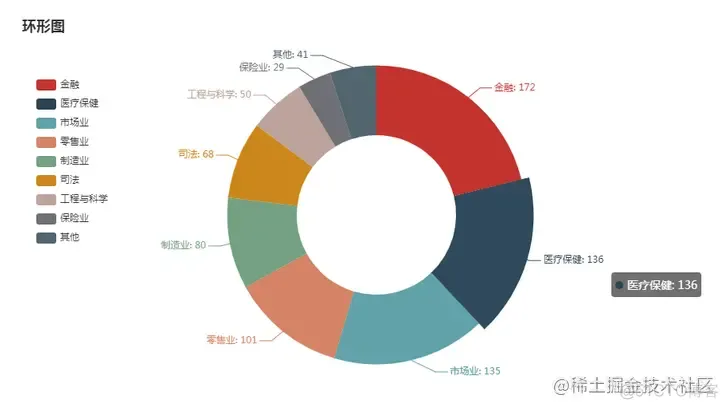 pyecharts在数据可视化中的应用详解️_html_07