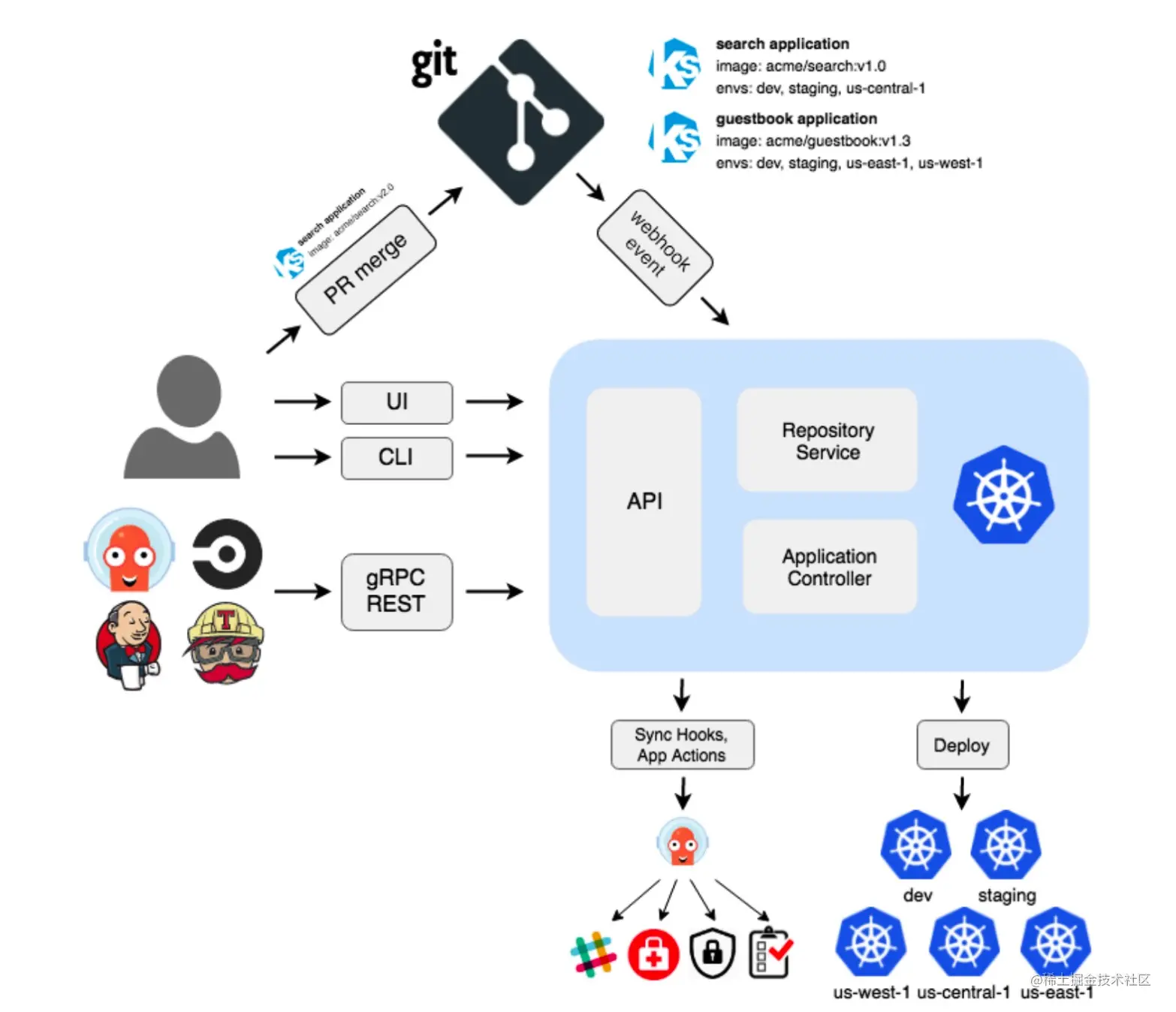 GitOps工具Argo CD实战_应用程序