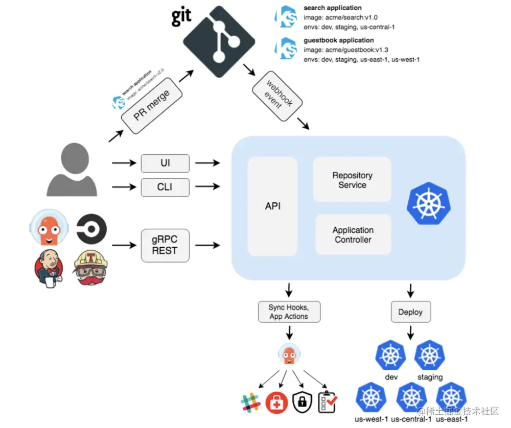 GitOps工具Argo CD实战_git_13