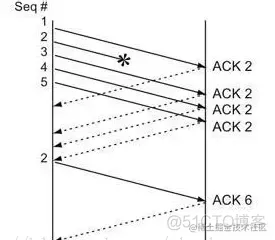 面试题：自己实现一个简单的IOC容器_加载器