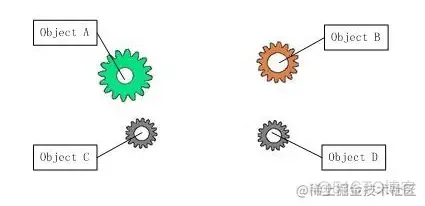 面试题：自己实现一个简单的IOC容器_Spring_03