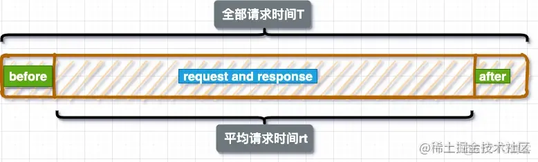 性能测试误差分析文字版-上_性能优化