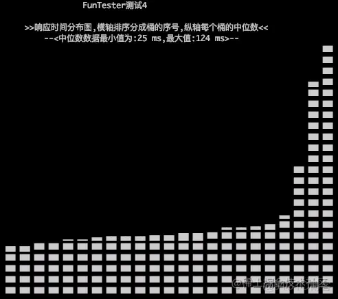 重放浏览器多个请求性能测试实践_数据_02