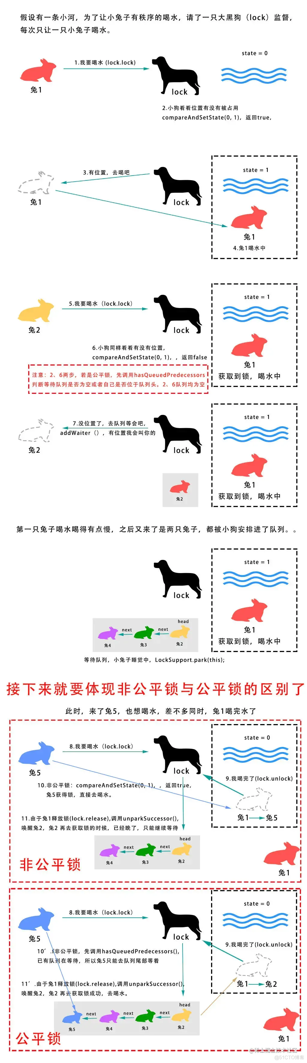 一张图读懂Java非公平锁与公平锁_公平锁