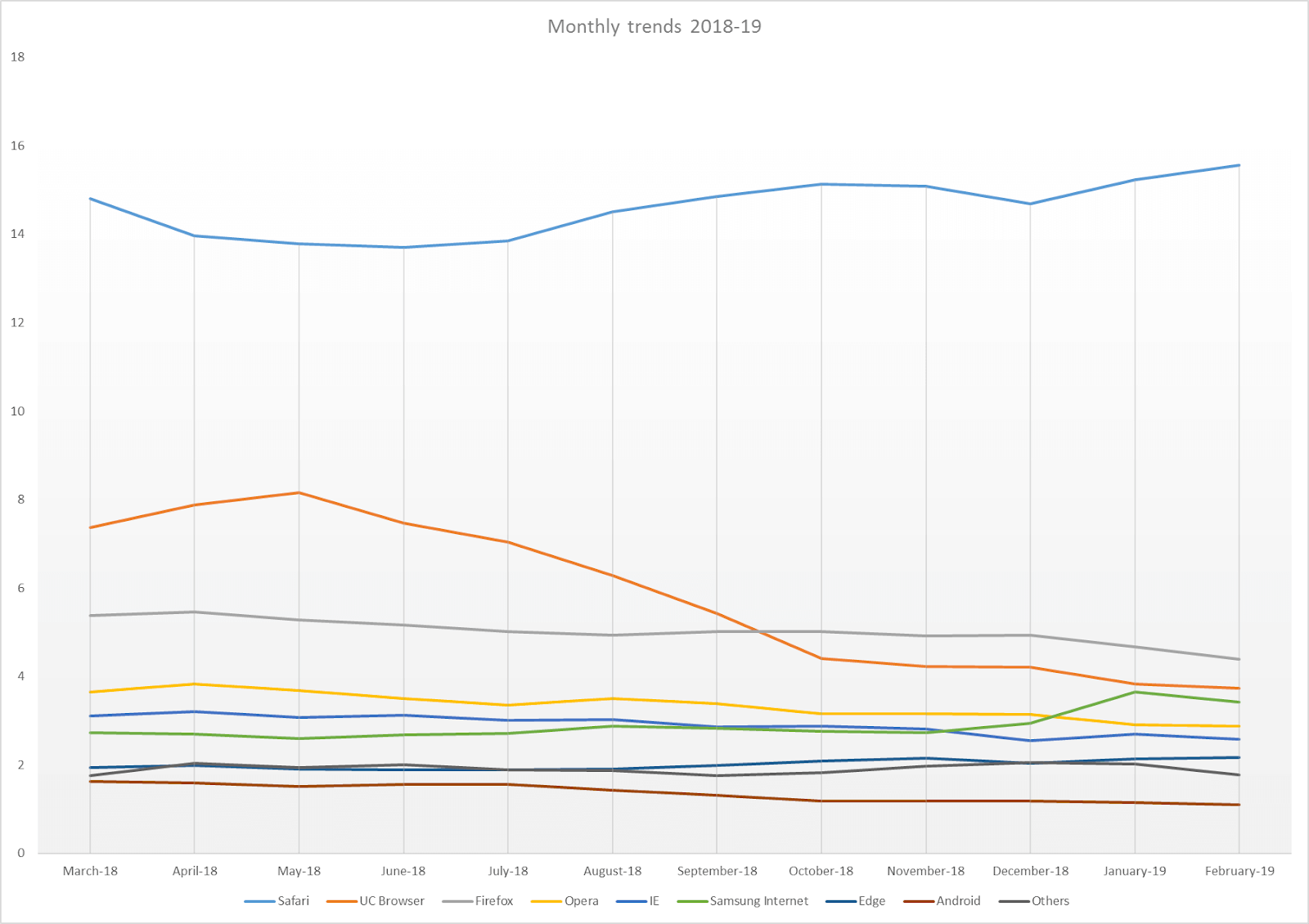 2019年浏览器市场份额排行榜_chrome_03