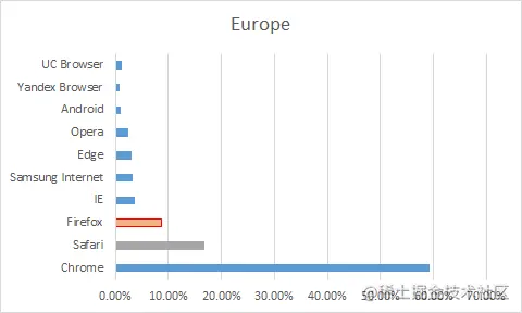 2019年浏览器市场份额排行榜_Java_07