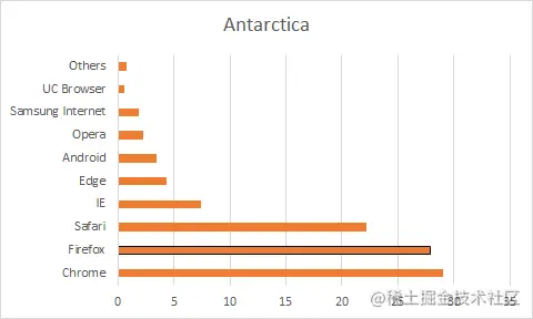 2019年浏览器市场份额排行榜_市场份额_10