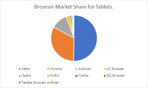 2019年浏览器市场份额排行榜_chrome_13