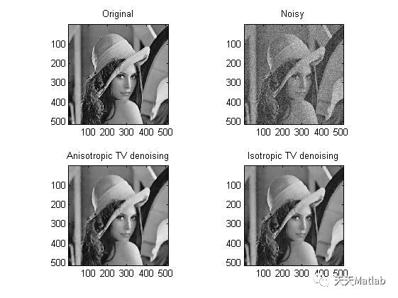 【图像去噪】基于全变分算法图像去噪matlab代码_d3_03