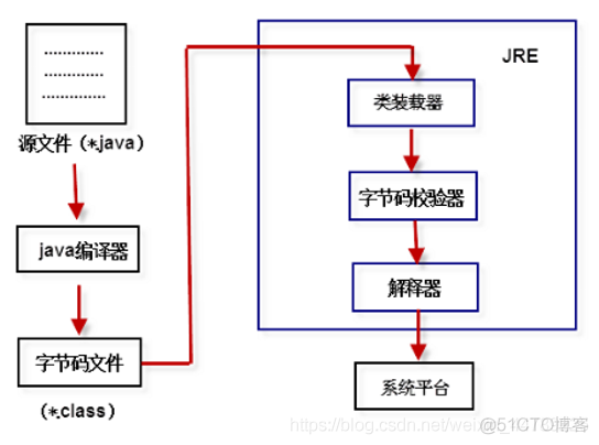 Java基础（JavaSE）之入门篇_编程语言_03