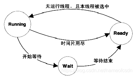 操作系统原理_C_05