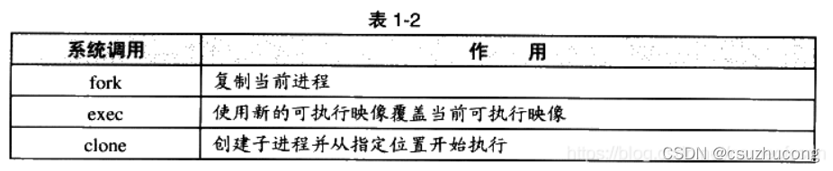 操作系统原理_条件变量_06