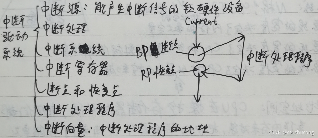 操作系统原理_条件变量_15