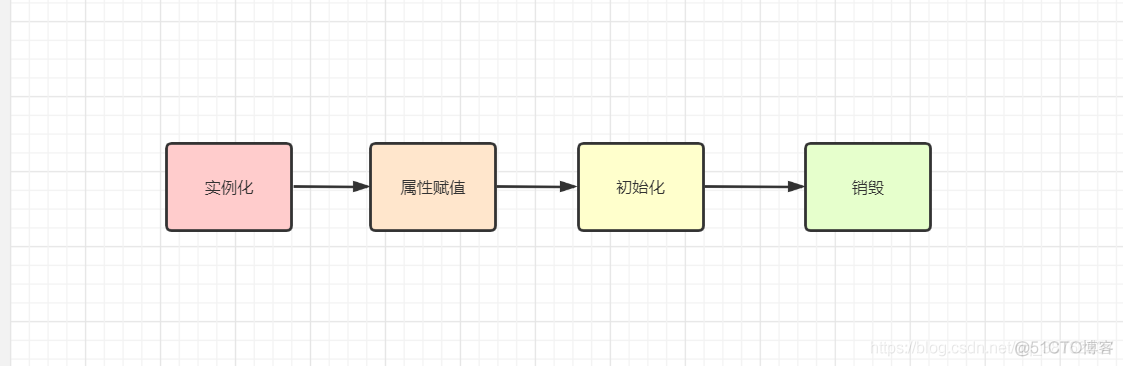 【Spring源码分析】3、Spring Bean 生命周期源码案例分析（面试热点）_生命周期