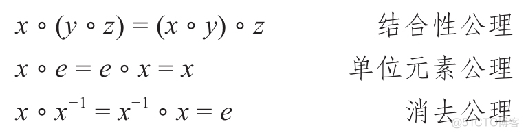 数学与泛型编程（2）群论数学与泛型编程   https://blog.csdn.net/nameofcsdn/article/details/110448717_结合性_02