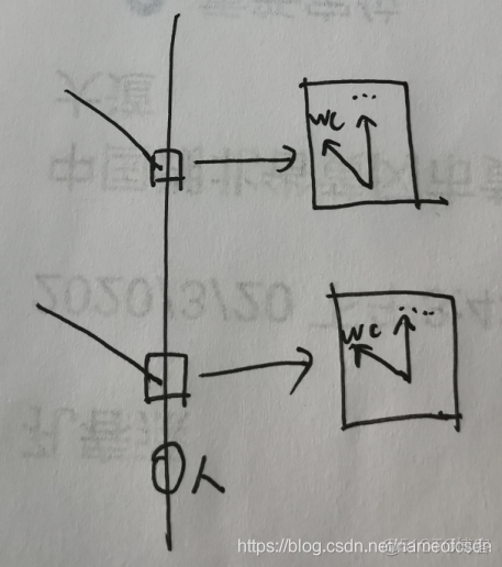 择路问题中的贪心原理_最优解