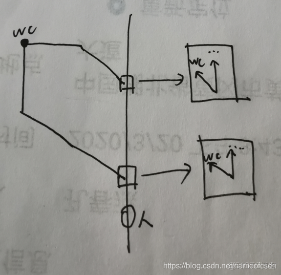 择路问题中的贪心原理_最优解_02