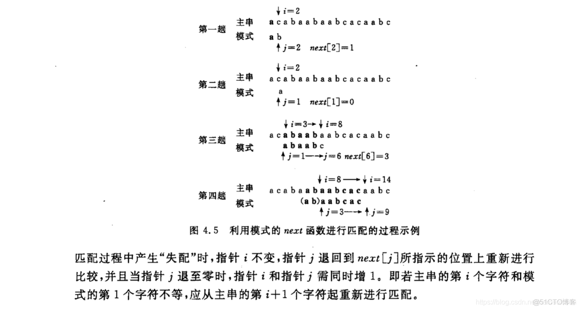 数据结构课本上的KMP_数据结构_07