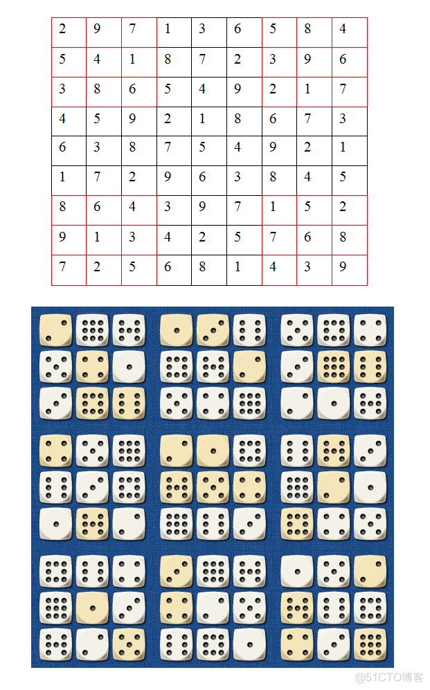 55骰子数独（4）70（5）83（6）96（7）105（8）121（9）131（10）143（11）_csdn博客_03