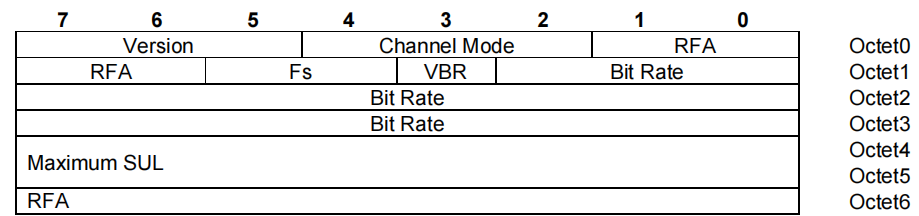 #yyds干货盘点#Bluetooth Profile Specification之1.3 A2DP 之Audio Codec(音频编解码器)-ATRAC family_字段_02