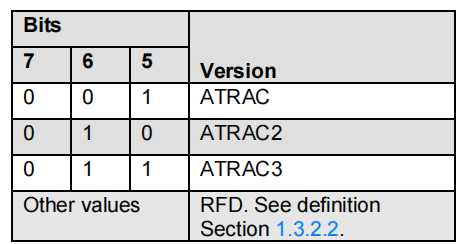 #yyds干货盘点#Bluetooth Profile Specification之1.3 A2DP 之Audio Codec(音频编解码器)-ATRAC family_比特率_03