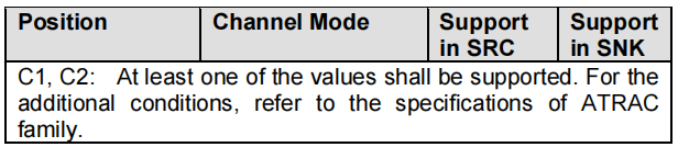 #yyds干货盘点#Bluetooth Profile Specification之1.3 A2DP 之Audio Codec(音频编解码器)-ATRAC family_编解码器_05