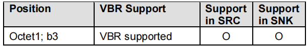 #yyds干货盘点#Bluetooth Profile Specification之1.3 A2DP 之Audio Codec(音频编解码器)-ATRAC family_比特率_07