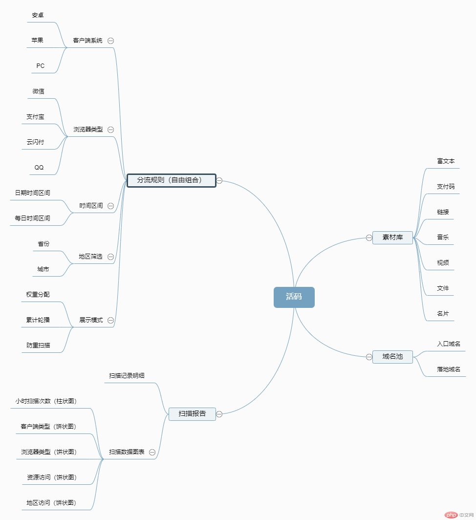 MyCms 活码二维码(动态二维码)源码版介绍_活码